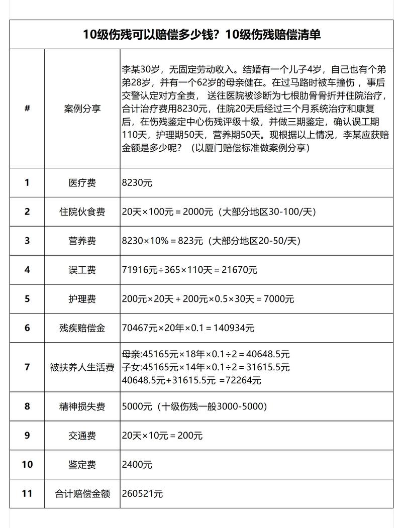 工伤伤残等级认定标准与赔偿计算全解析