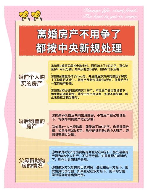婚前房产婚后加名离婚时如何分割法律解析与实务指南