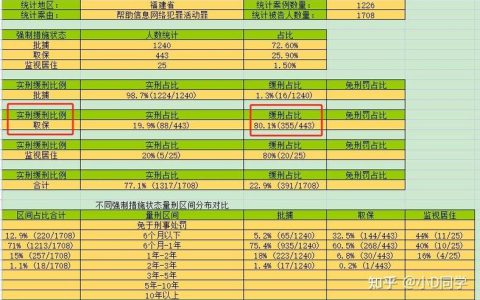 帮信罪流水20万量刑及相关问题解析