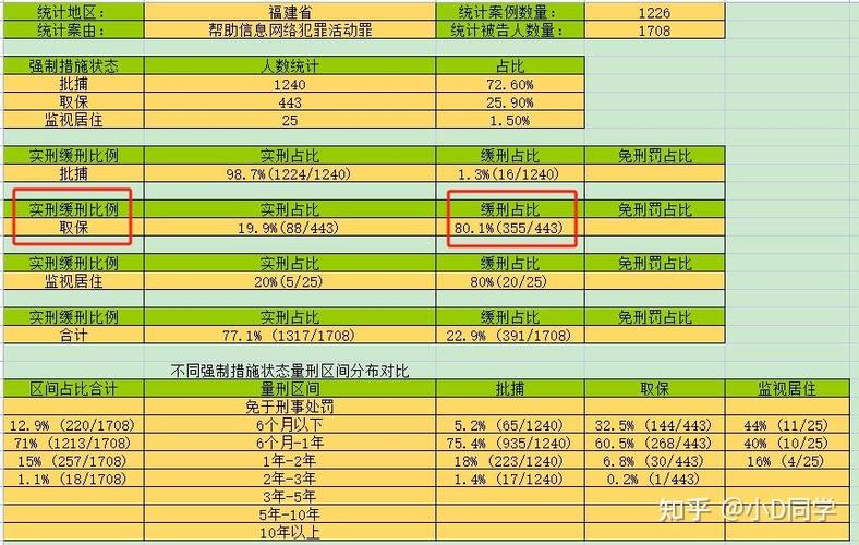 帮信罪流水20万量刑及相关问题解析