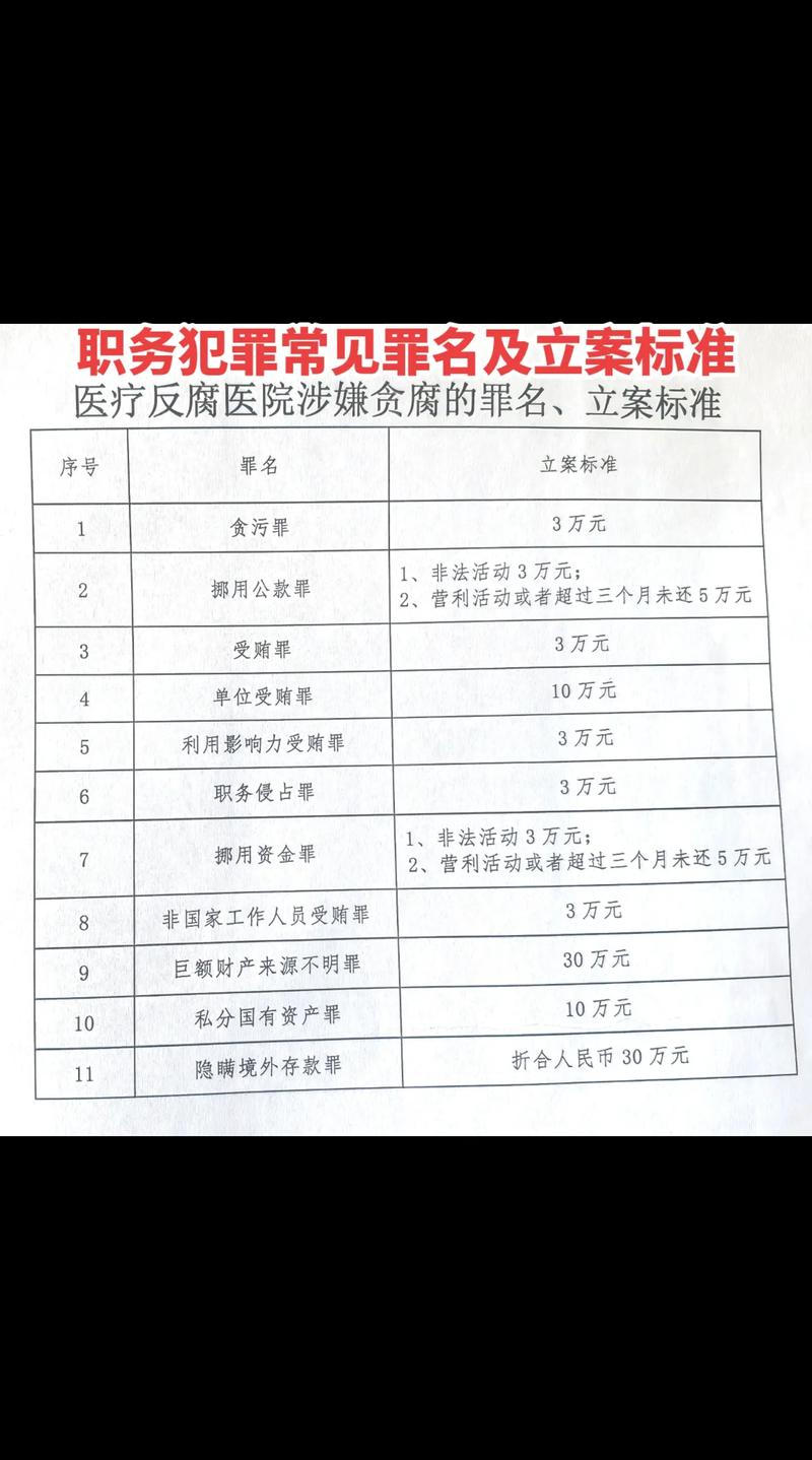职务侵占罪立案新规三万元起追诉量刑标准与实务难点解析