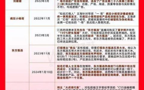 直播购物避坑指南虚假宣传与维权全解析
