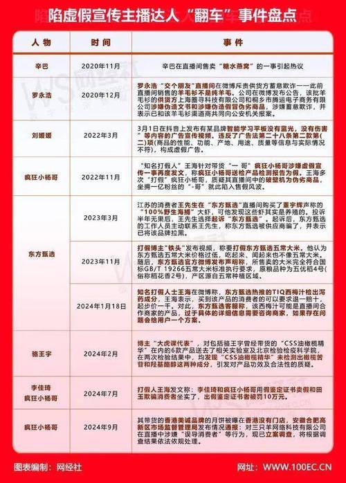 直播购物避坑指南虚假宣传与维权全解析