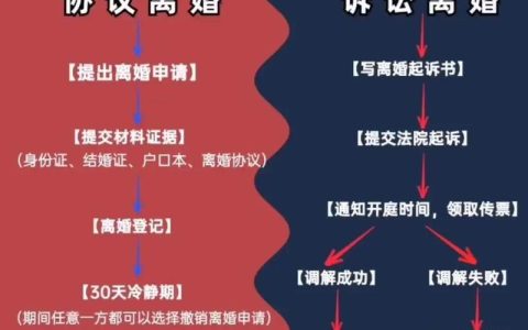 离婚冷静期全解读：不再冲动，更要懂法