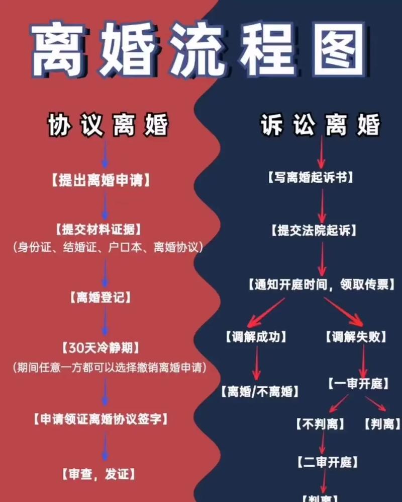 离婚冷静期全解读：不再冲动，更要懂法