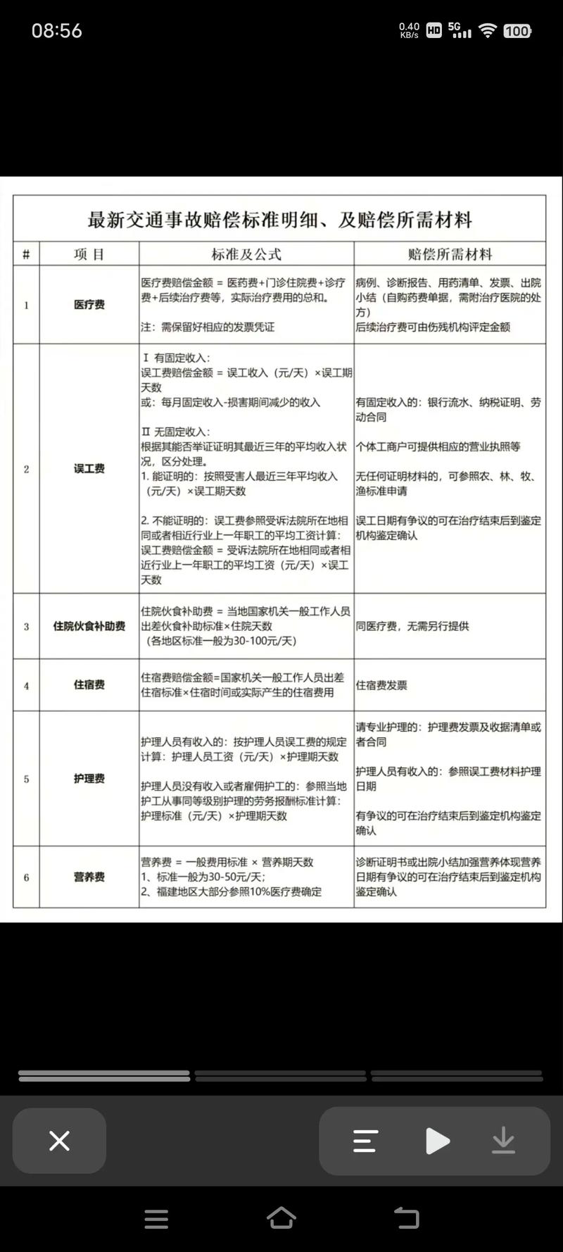 工伤与交通事故伤残赔偿标准全解析