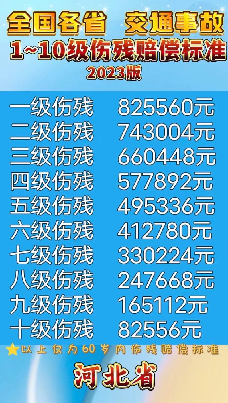 交通事故十级伤残赔偿标准、项目与计算详解