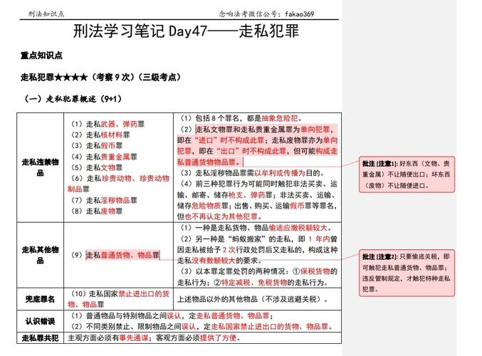 走私普通货物罪逃税额与刑罚的界线