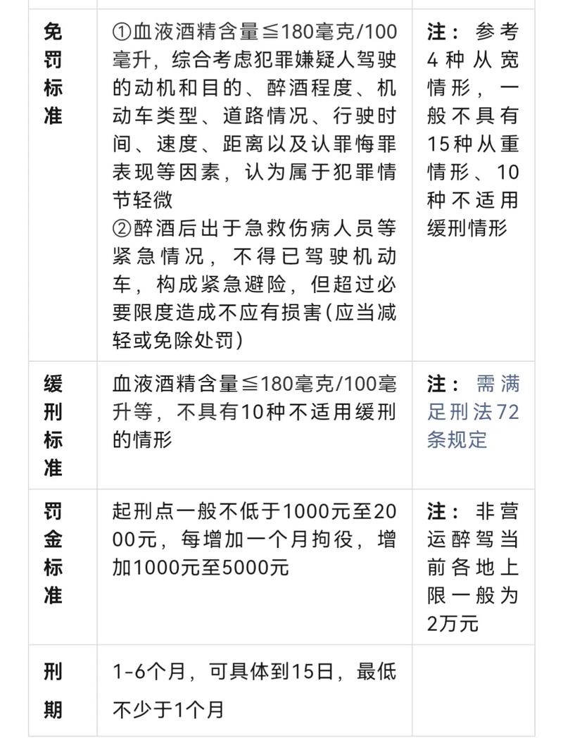 危险驾驶缓刑最新司法解释与适用条件详解