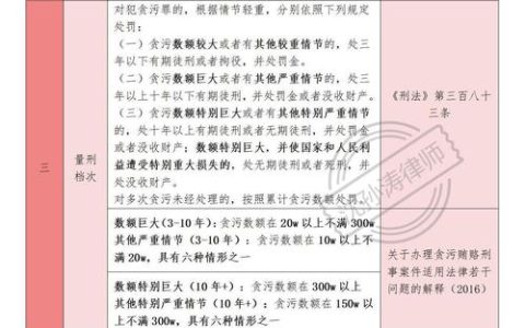 贪污罪与职务侵占罪的区别与界限