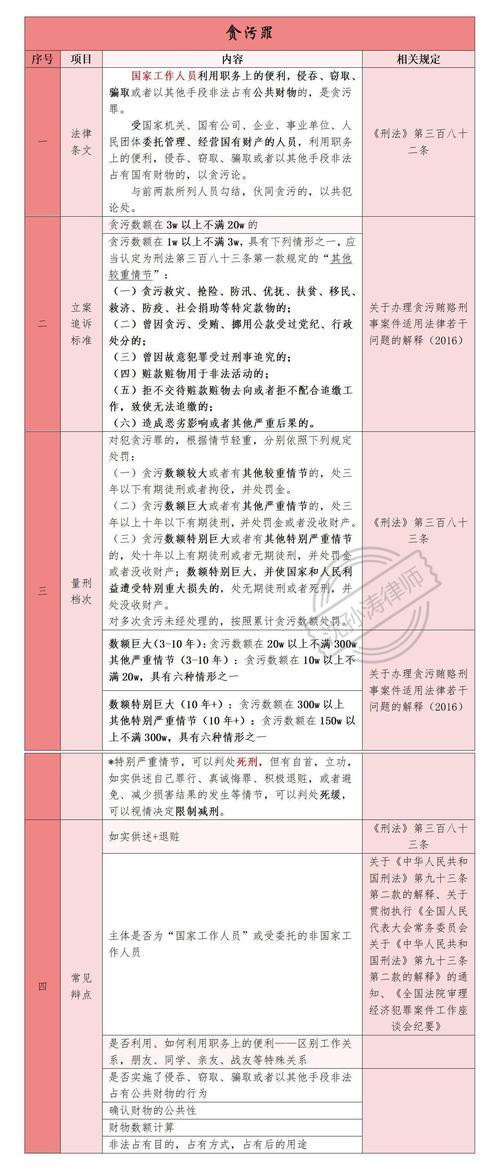 贪污罪与职务侵占罪的区别与界限