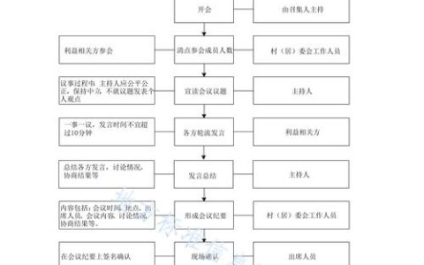 裁员方案工会协商全流程：企业经济性裁员操作指南