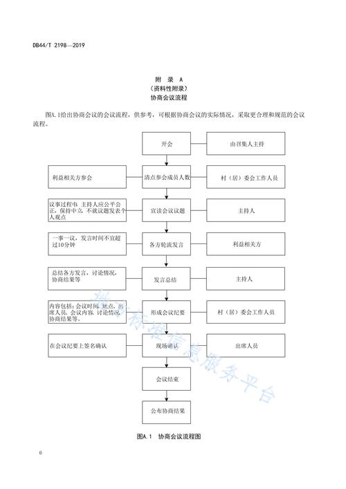 裁员方案工会协商全流程：企业经济性裁员操作指南