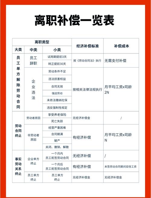 裁员经济补偿深度解析：N、N+1、2N计算标准与实务指南