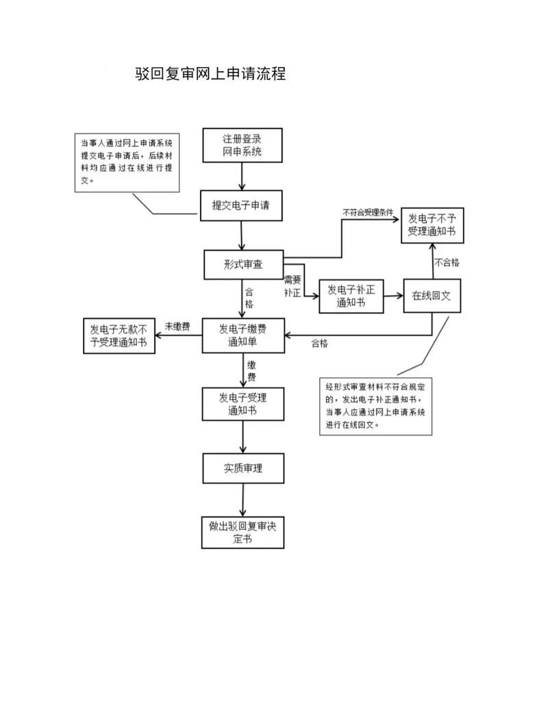 专利申请被驳回？复审流程及成功关键