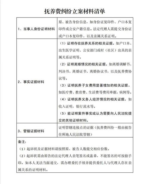 不给抚养费如何起诉：流程详解与实用建议