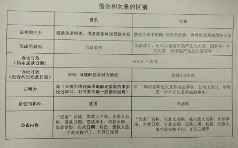 借条迷局：有借条，官司就一定能赢吗？
