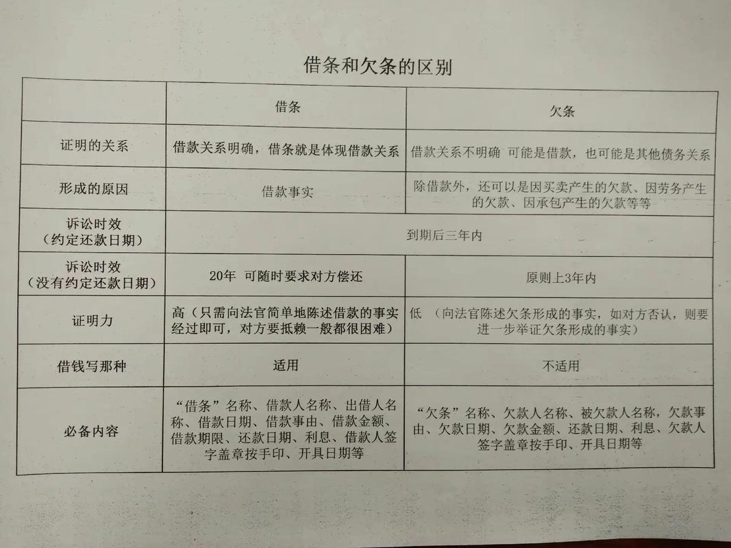 借条迷局：有借条，官司就一定能赢吗？
