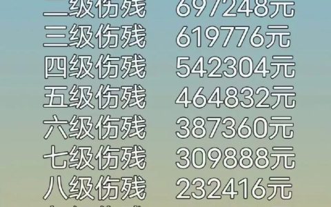 人身损害赔偿新规：伤残等级与赔偿金计算详解