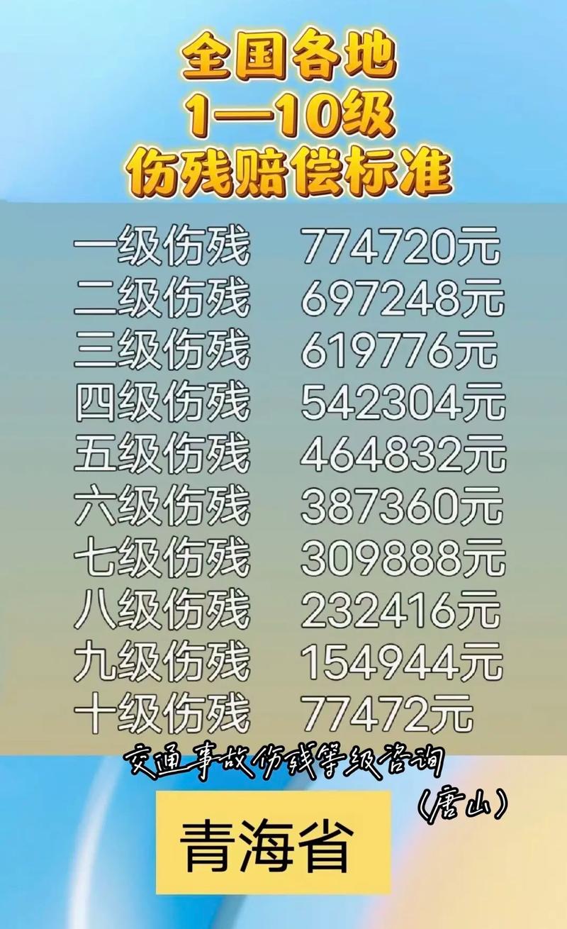 人身损害赔偿新规：伤残等级与赔偿金计算详解