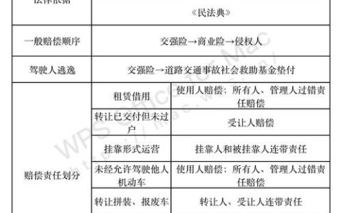 乡村公路车祸责任划分：法律依据与实用指南