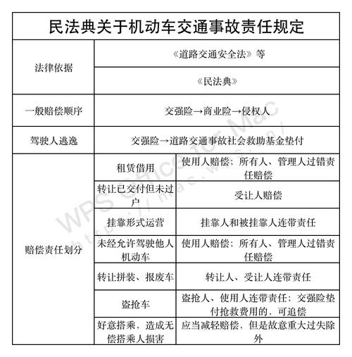 乡村公路车祸责任划分：法律依据与实用指南