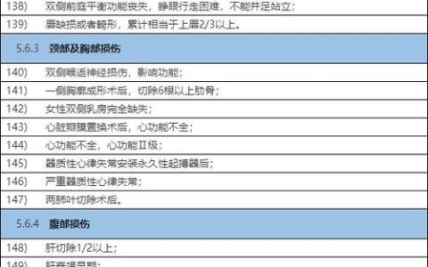 人身损害伤残等级鉴定标准全解析与赔偿指南