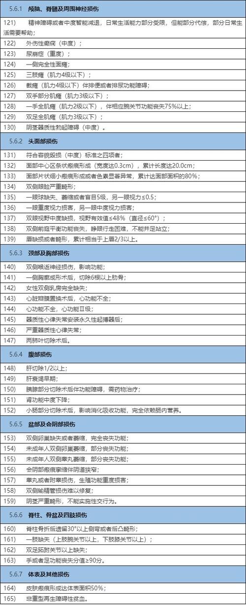 人身损害伤残等级鉴定标准全解析与赔偿指南