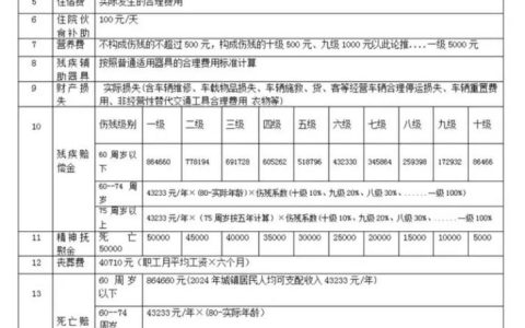 人身损害伤残赔偿标准解析与最新规定全览