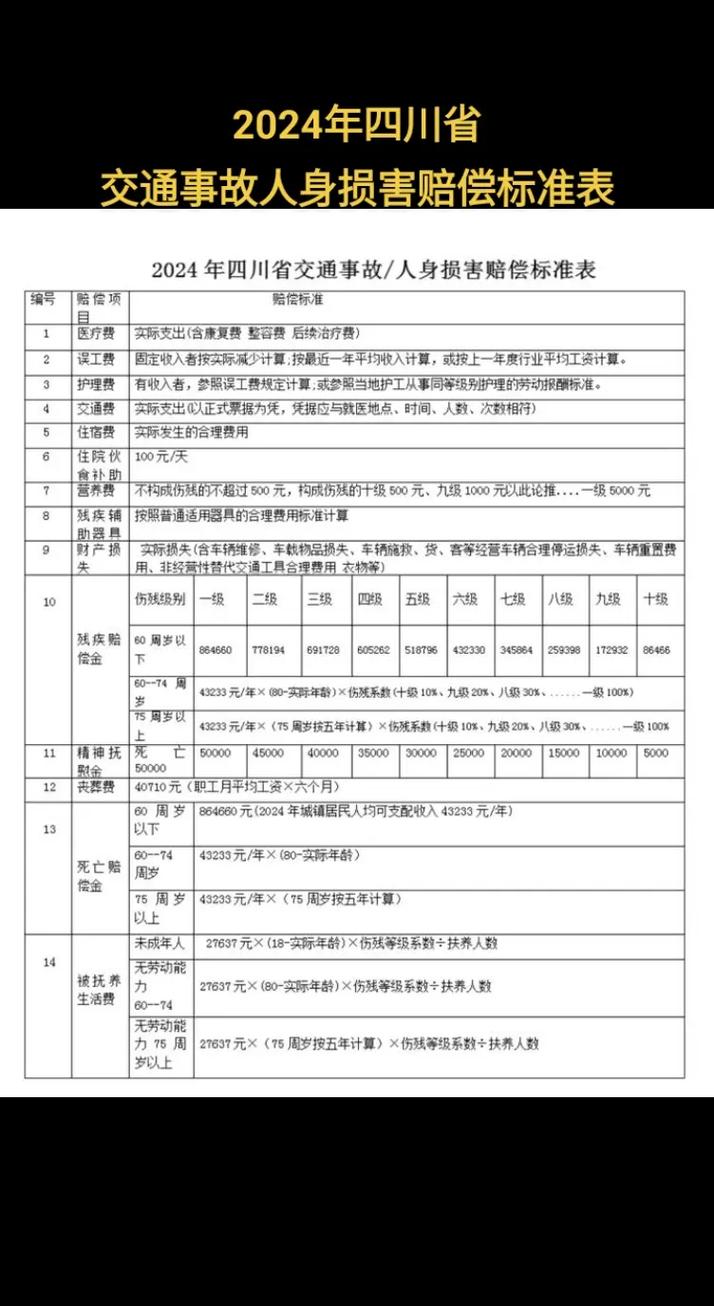人身损害伤残赔偿标准解析与最新规定全览