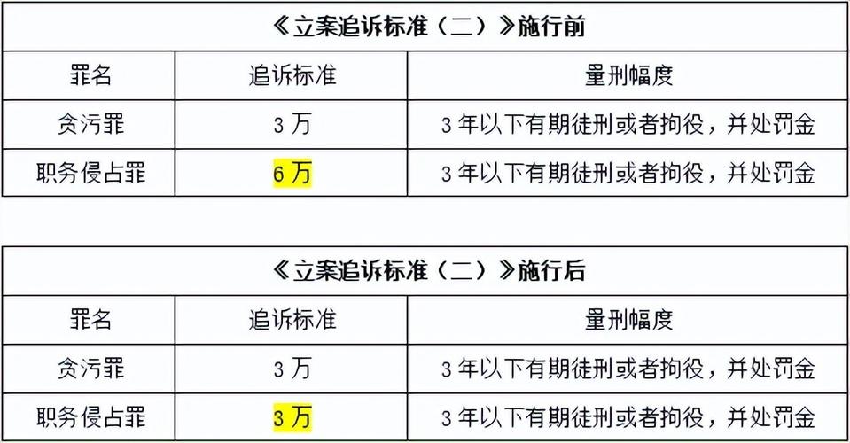侵占罪2025年新规解读与量刑标准