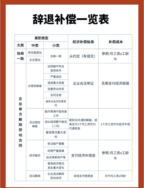 企业裁员经济补偿计算方式全解析