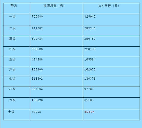 工伤伤残等级划分及赔偿：标准与实践