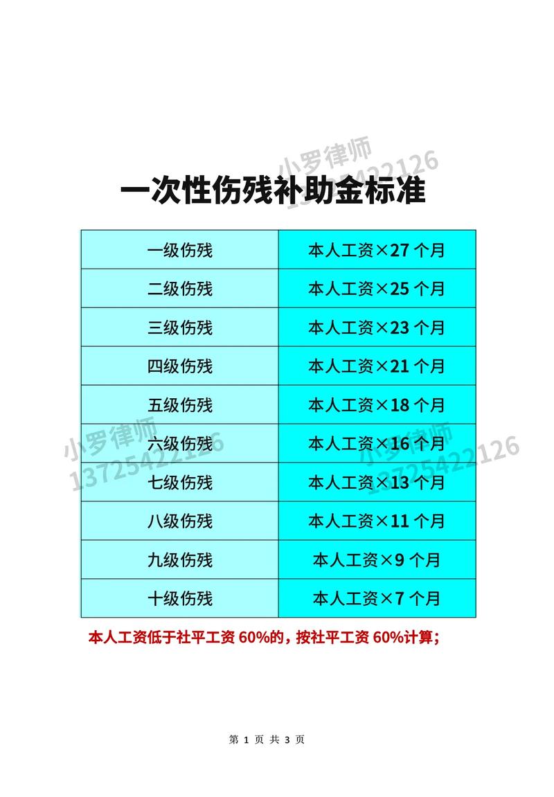 伤残赔偿金计算方法详解：法律依据与实用指南