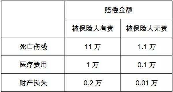 车祸十级伤残：赔偿指南