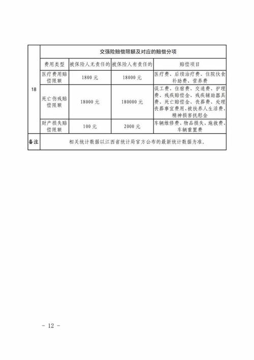 交通事故赔偿全解析：从责任认定到赔偿计算