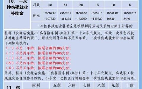 轻微伤赔偿新规：2025标准解读与实务指南