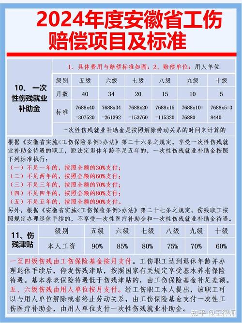 轻微伤赔偿新规：2025标准解读与实务指南