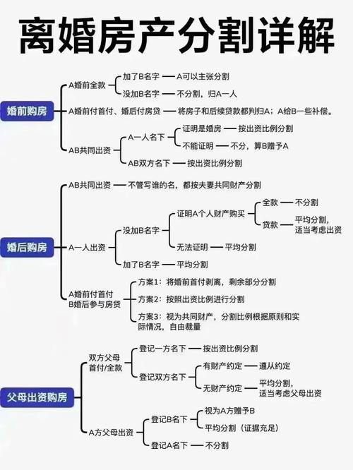 婚前买房婚后单独还贷：财产归属与分割法律指南