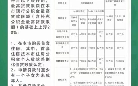 婚前贷款购房：离婚时房产分割与补偿计算详解