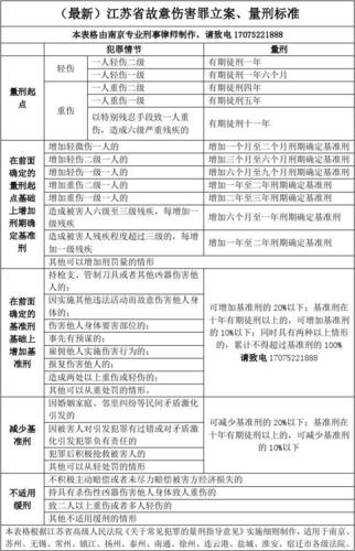 故意伤害罪量刑标准全解析与案例指导