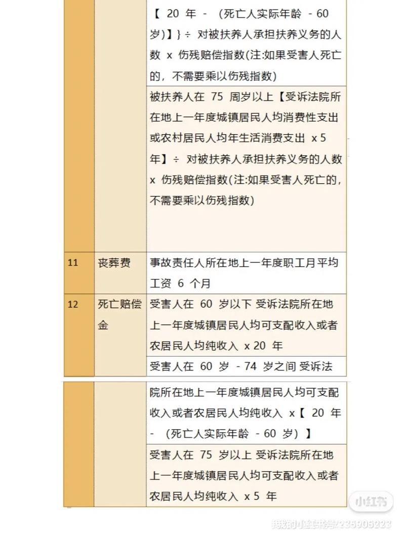 无责交强险赔偿范围与限额解析及理赔关键