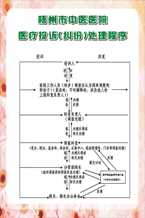 宠物医患纠纷：维权指南、事故认定与解决之道