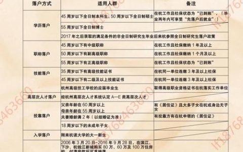 杭州外籍人士购房政策解析与实操难点全览