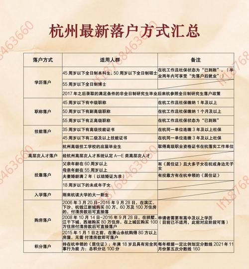 杭州外籍人士购房政策解析与实操难点全览