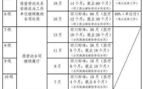 工伤认定超期申请怎么办？维权途径与赔偿指南
