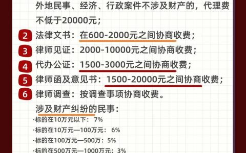 法律顾问收费标准解析与选择指南