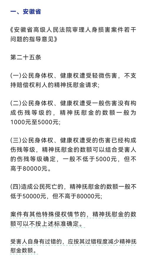 死亡后精神损害抚慰金多少与计算依据解析
