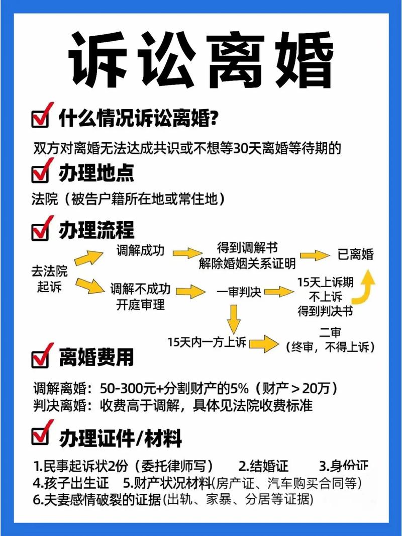 法院离婚全流程详解与关键注意事项