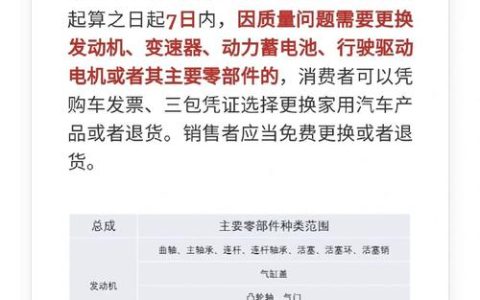 汽车坏了能退换吗？三包法条件全解析